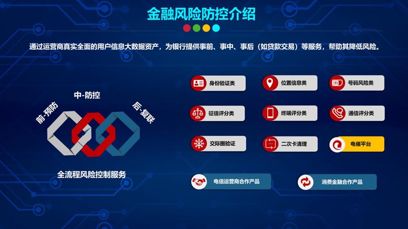 个人贷款咨询