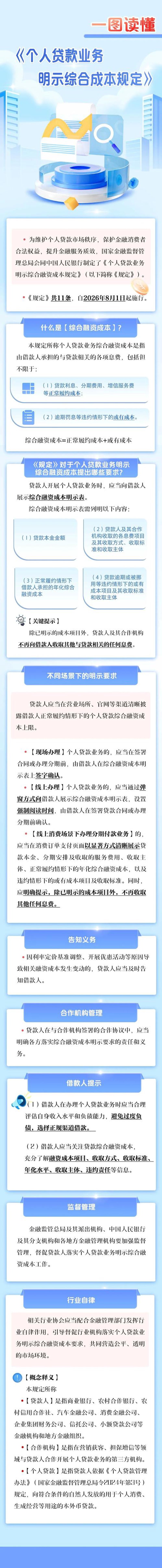 个人信贷规划